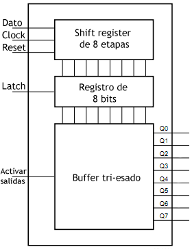 Diagrama shift register con latch