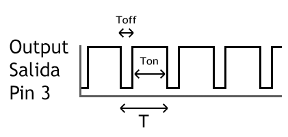 Diagrama temporal 555