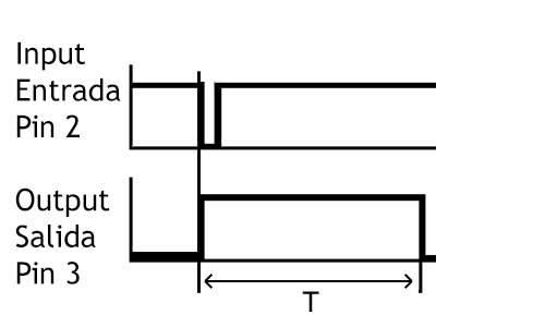 Diagrama temporal 555