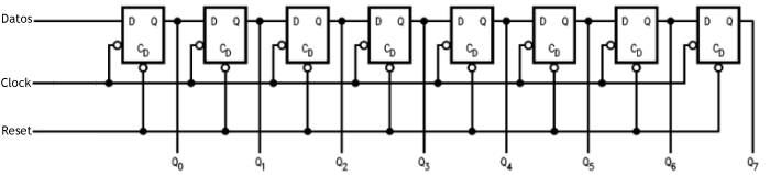 Shift register diagram