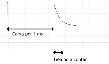 Ciclo carga/descarga capacitor