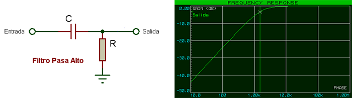 High pass RC filter Schematic