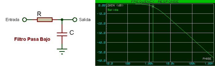 Low pass RC filter Schematic