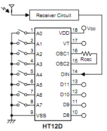 HT12D diagram RF