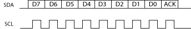 I2C transmission sequence