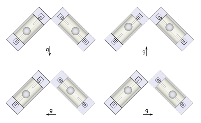 Homemade inclination sensor, gravity detection